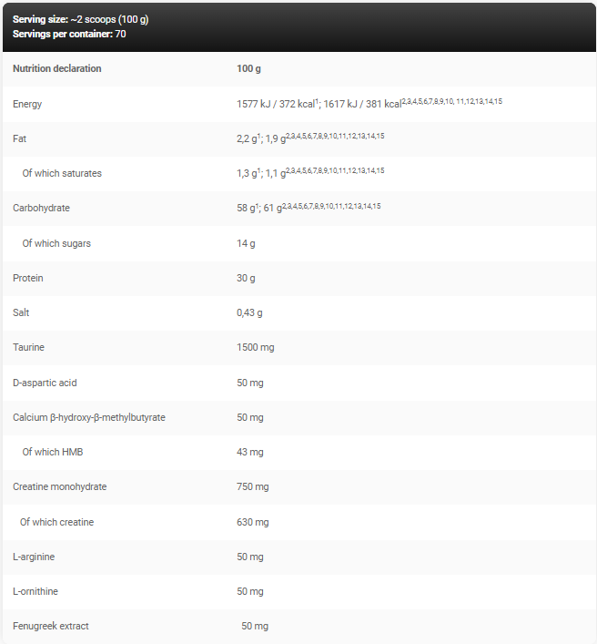 Levrone Anabolic Mass 7kg